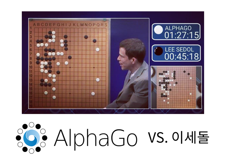 심화 알고리즘 강화학습 알파고(AlphaGo)와의 바둑 대결