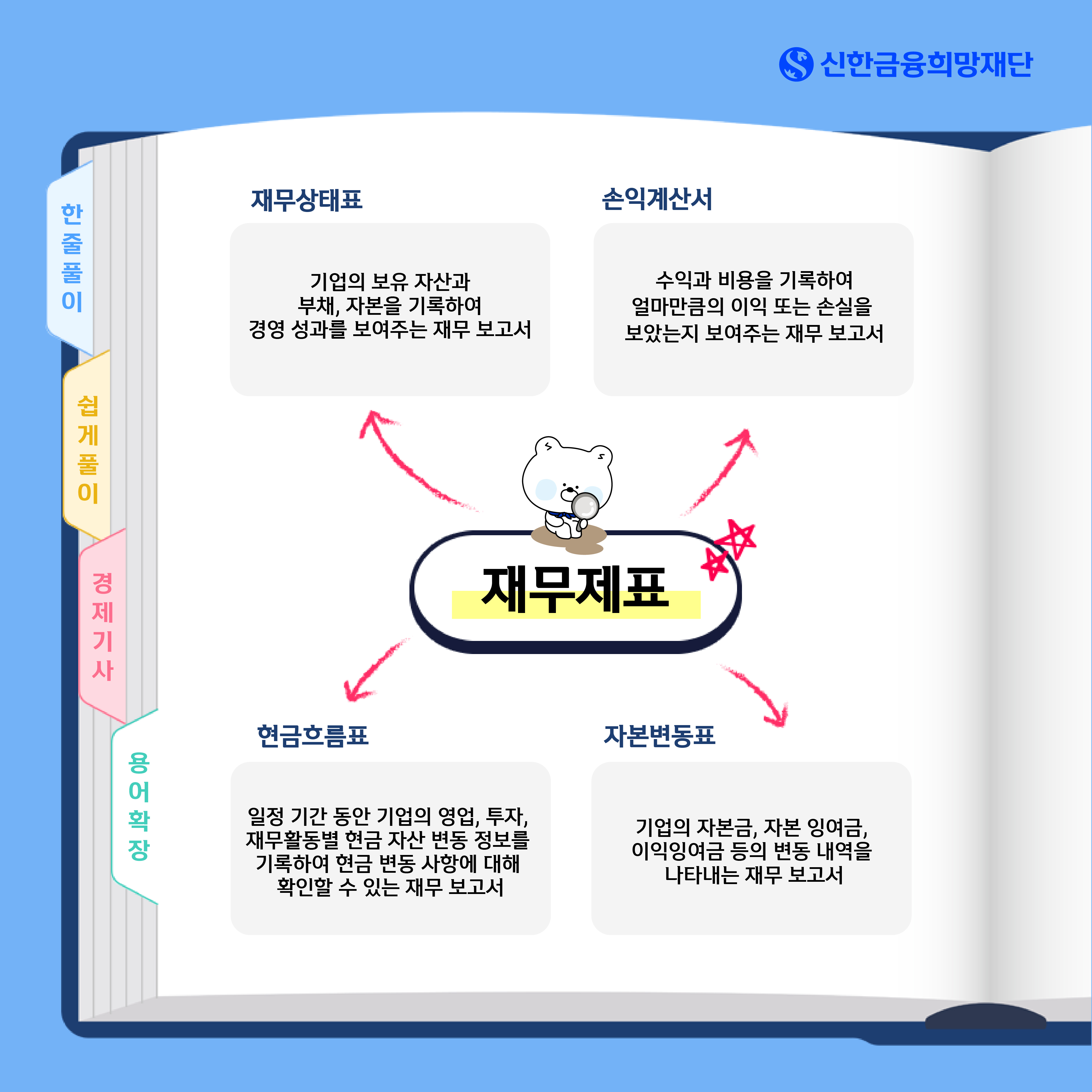 입문자를 위한 재무제표 분석 총정리 :회계 1타 권오상의 비법 자료 공개