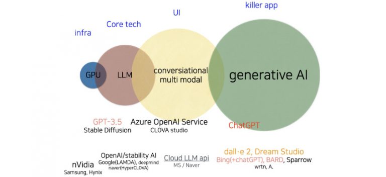 llm_based_cloud_and_agi_img01