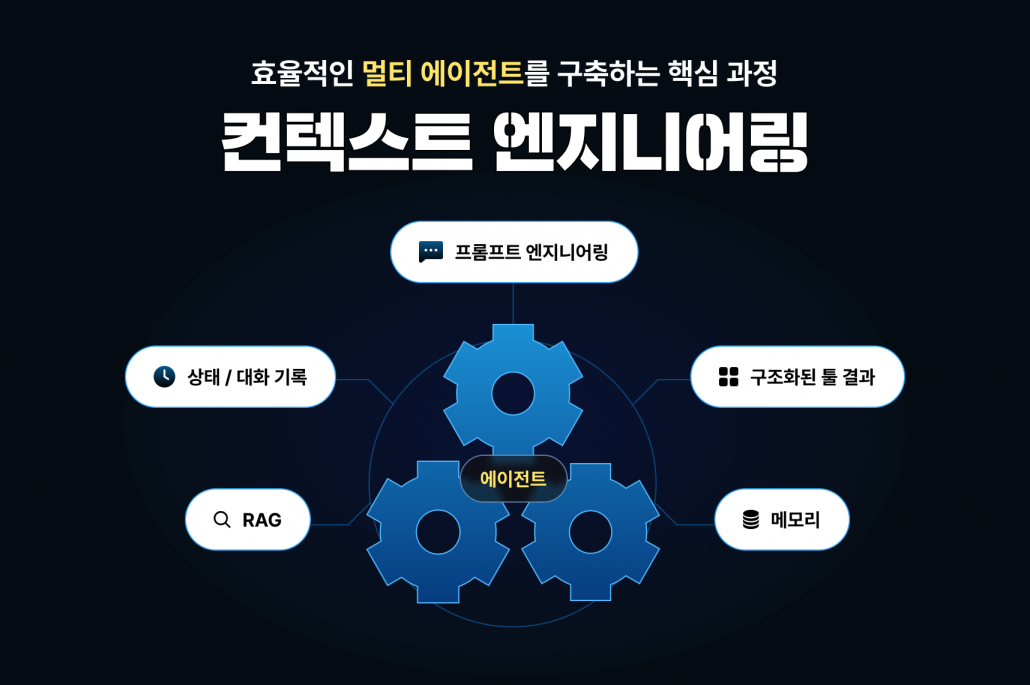 컨텍스트, Context, context, 프롬프트, Prompt, prompt, 프롬프트엔지니어링, 프롬프트 엔지니어링, Prompt Engineering, prompt engineering, 컨텍스트엔지니어링, 컨텍스트 엔지니어링, Context Engineering, context engineering, 멀티 에이전트, 멀티agent, 멀티 agent, Multi Agent, multi agent, Multi-Agent, multi-agent, RAG, rag, 에이전트, Agent, agent, ai agent, AI Agent, Agentic AI, agentic ai, MCP, mcp, Function Calling, function calling, 함수 호출, 프롬프트 기법, 프롬프트 기술, Prompt Technique, prompt technique, 메모리, Memory, memory, 툴 결과, Tool Result, tool result, kv 캐시, KV Cache, kv cache, sLM, SLM, LLM, llm, API, api, 추론, Reasoning, reasoning, 도구, Tool, tool, Qwen, qwen, 딥서치, Deep Search, deep search, 챗봇, Chatbot, chatbot, agent빌더, Agent Builder, agent builder, 쿼리, Query, query, LangGraph, langgraph, 랭그래프, Claude MCP, claude mcp, 클로드 MCP, OpenAI, 오픈AI, AI 에이전트, AI 멀티에이전트, multi agent systemv