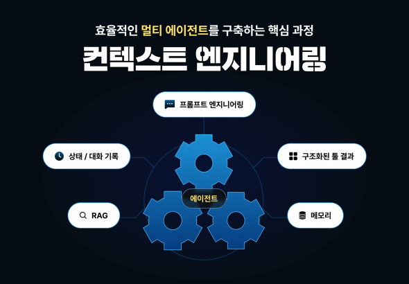 컨텍스트, Context, context, 프롬프트, Prompt, prompt, 프롬프트엔지니어링, 프롬프트 엔지니어링, Prompt Engineering, prompt engineering, 컨텍스트엔지니어링, 컨텍스트 엔지니어링, Context Engineering, context engineering, 멀티 에이전트, 멀티agent, 멀티 agent, Multi Agent, multi agent, Multi-Agent, multi-agent, RAG, rag, 에이전트, Agent, agent, ai agent, AI Agent, Agentic AI, agentic ai, MCP, mcp, Function Calling, function calling, 함수 호출, 프롬프트 기법, 프롬프트 기술, Prompt Technique, prompt technique, 메모리, Memory, memory, 툴 결과, Tool Result, tool result, kv 캐시, KV Cache, kv cache, sLM, SLM, LLM, llm, API, api, 추론, Reasoning, reasoning, 도구, Tool, tool, Qwen, qwen, 딥서치, Deep Search, deep search, 챗봇, Chatbot, chatbot, agent빌더, Agent Builder, agent builder, 쿼리, Query, query, LangGraph, langgraph, 랭그래프, Claude MCP, claude mcp, 클로드 MCP, OpenAI, 오픈AI, AI 에이전트, AI 멀티에이전트, multi agent systemv